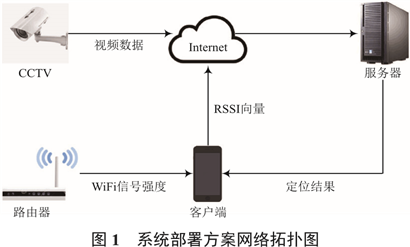 遠程無線模塊WiFi