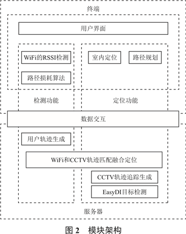 遠程無線模塊WiFi