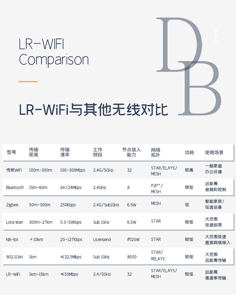 10km遠(yuǎn)距離無(wú)線(xiàn)模塊CR200A LR WIFI